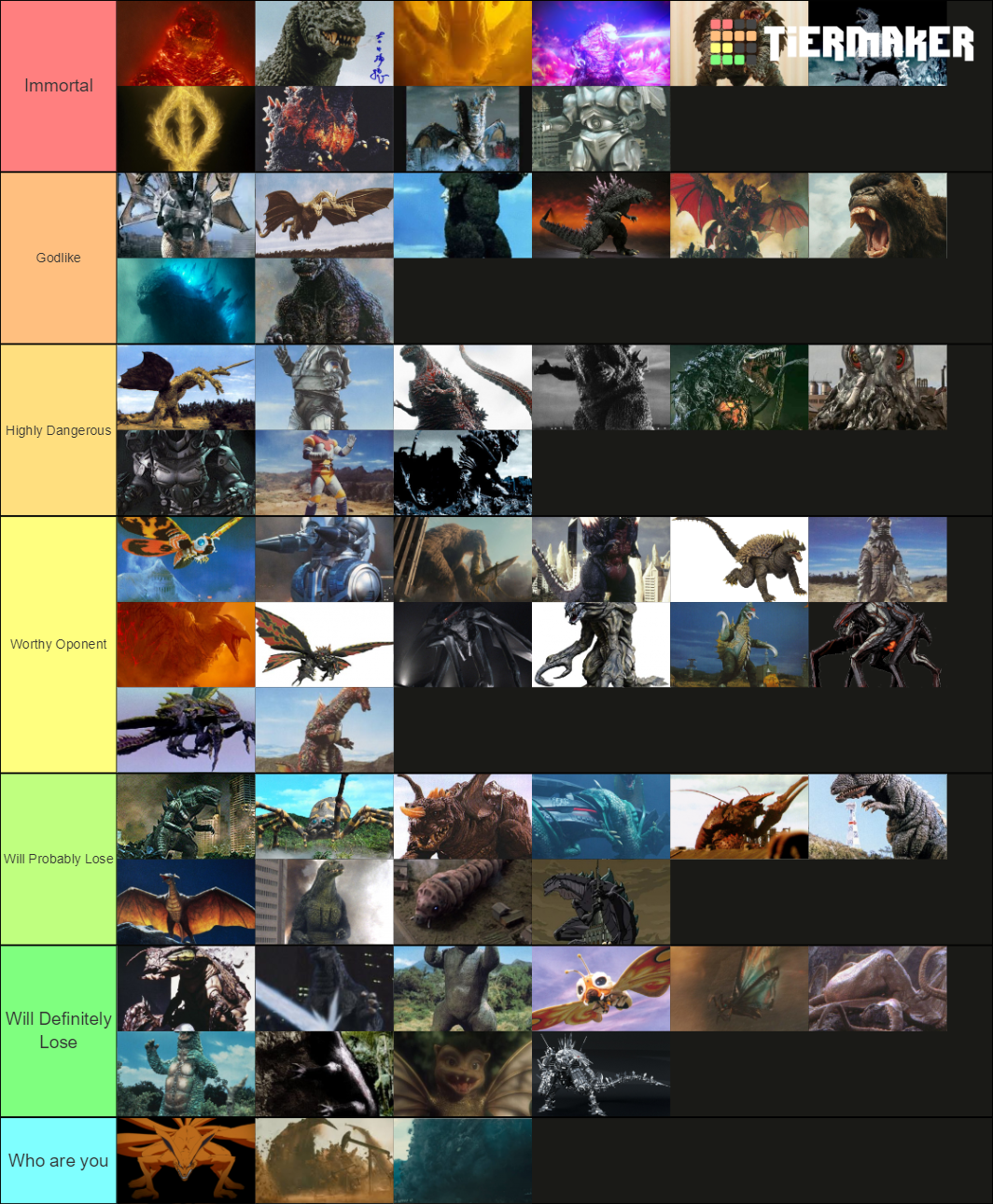 Kaiju Power Level Tier List (Community Rankings) - TierMaker