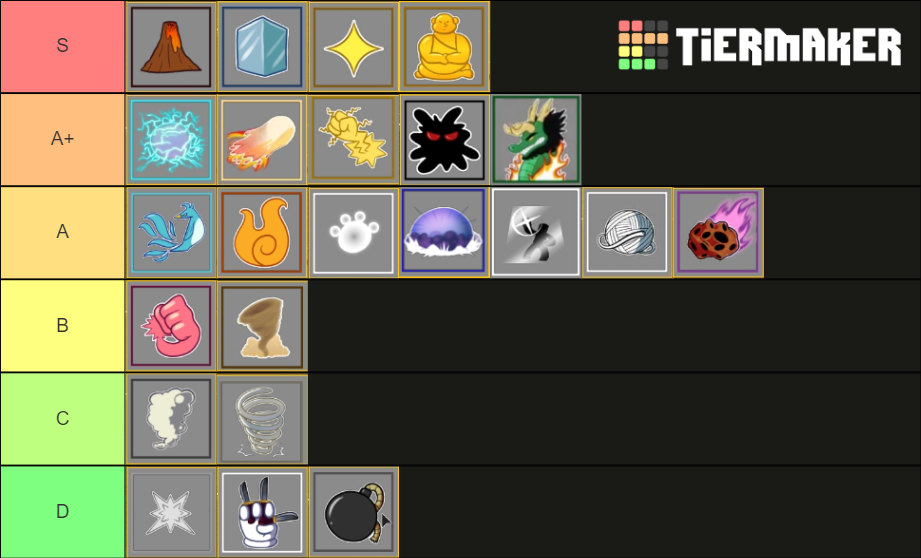 Blox fruits Tier List (Community Rankings) - TierMaker