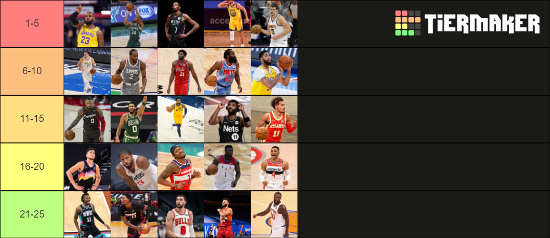 TSB NBA Top 25 Player Ranking Tier List (Community Rankings) - TierMaker