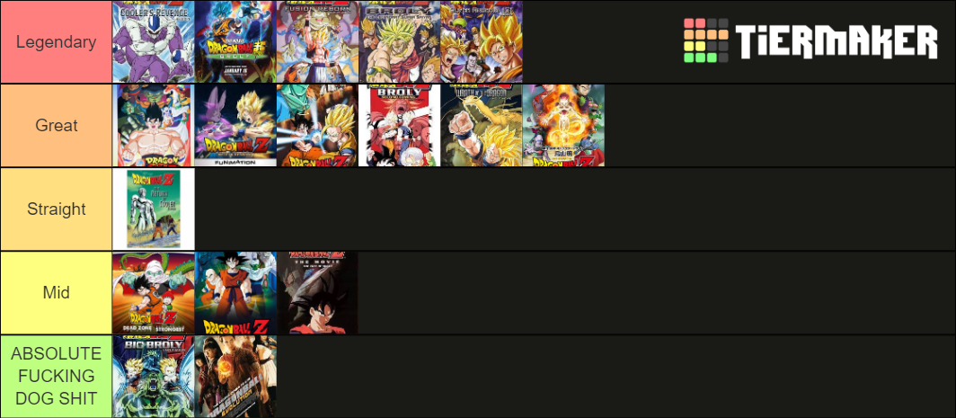 Dragon Ball Movies Tier List (Community Rankings) - TierMaker