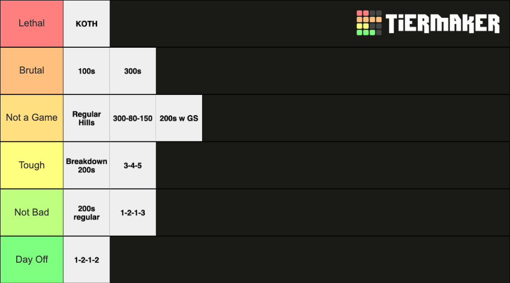 Hardest Workouts Tier List Rankings) TierMaker
