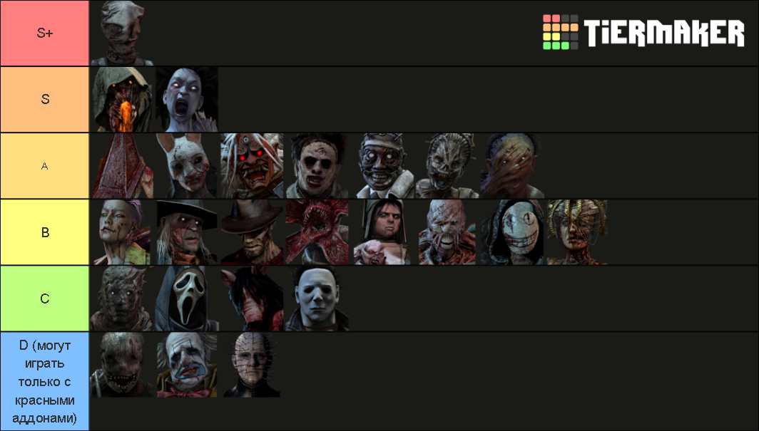 Dead by daylight 2021 Tier List Rankings) TierMaker