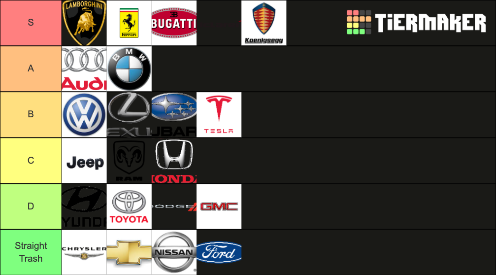 Car Companies Tier List (Community Rankings) - TierMaker