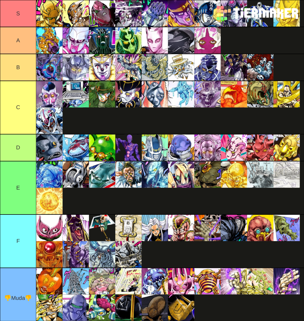 Jojo Stand List(Parts 35) Tier List Rankings) TierMaker
