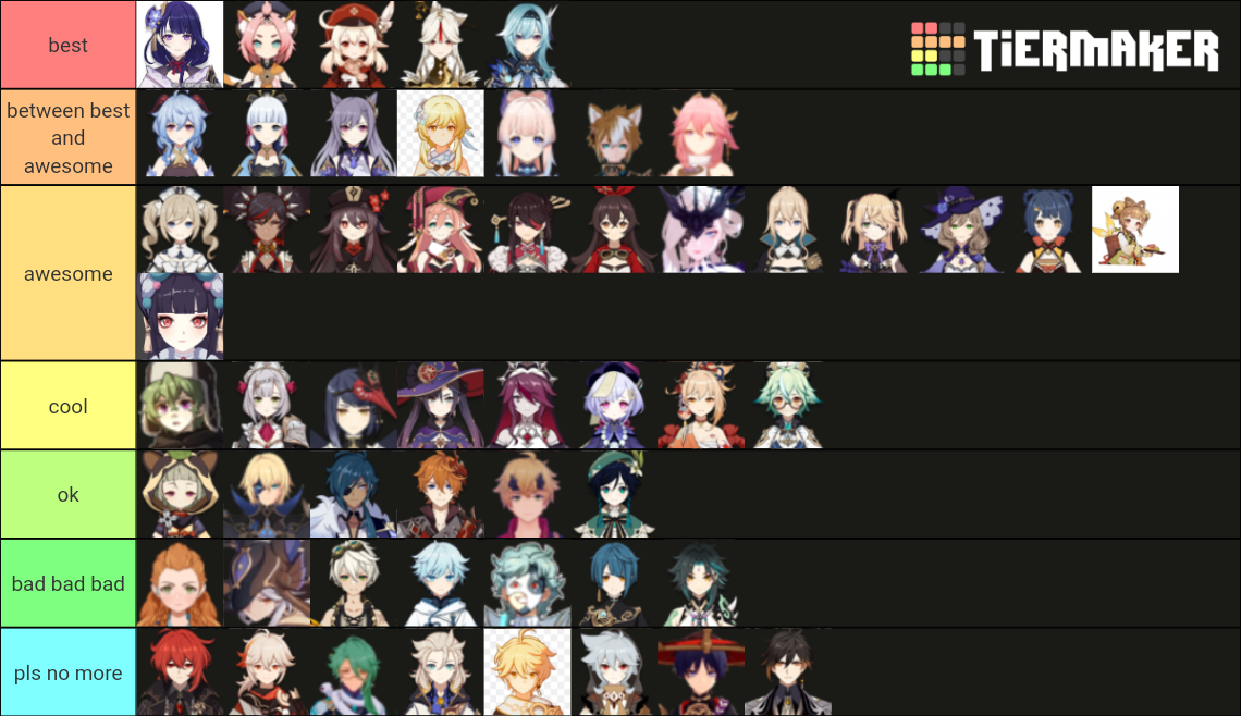 Genshin Impact Tier List (Community Rankings) - TierMaker