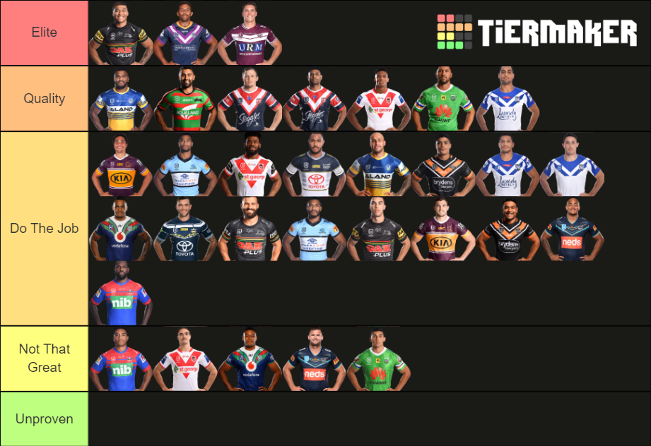 Best NRL Wingers 2021 Tier List Community Rankings TierMaker best-nrl-wingers-2021-tier-list-community-rankings-tiermaker
