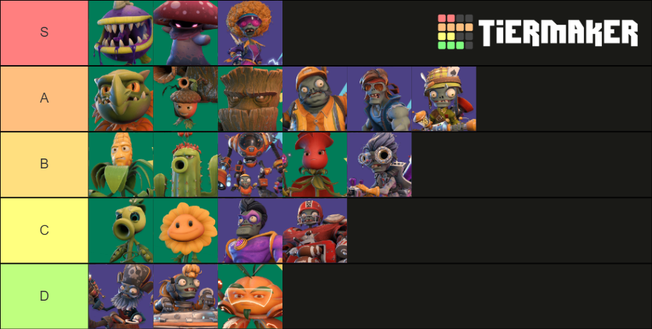 Pvz Battle For Neighborville Tier List Community Rankings Tiermaker 1958