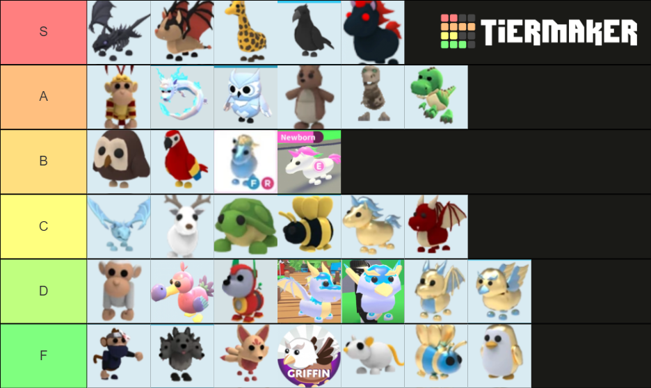 Adopt me legendary tier list 2022