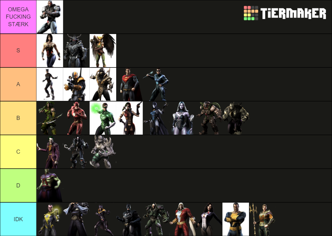 injustice-gods-among-us-tier-list-community-rankings-tiermaker
