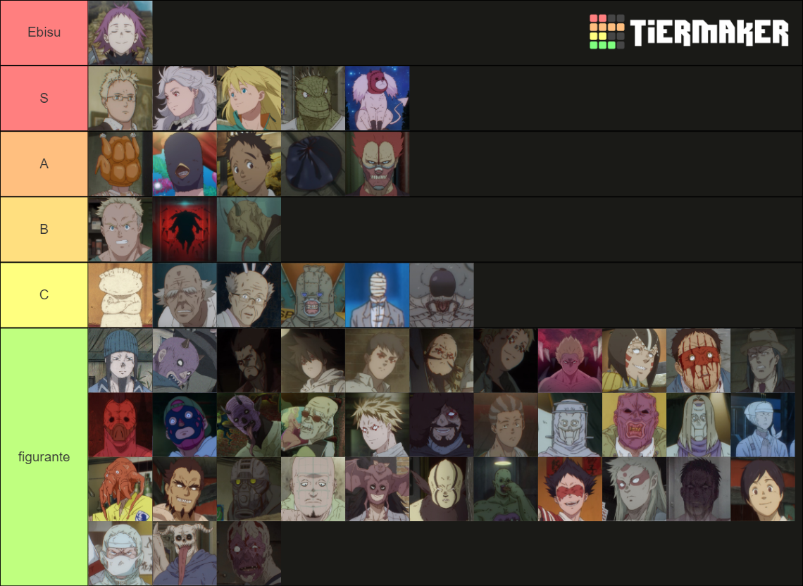 Dorohedoro s Anime Character Tier List Community Rankings TierMaker dorohedoro-s-anime-character-tier-list-community-rankings-tiermaker
