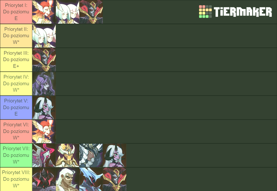 AFK Arena Astrolog Priorytety Tier List Rankings) TierMaker