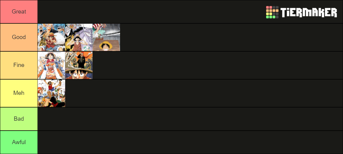 One Piece East Blue Arcs Tier List Rankings) TierMaker