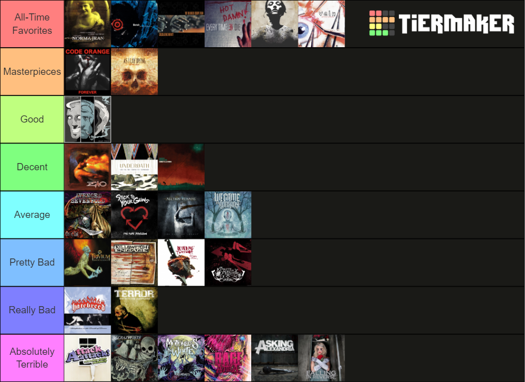 metalcore-albums-tier-list-community-rankings-tiermaker