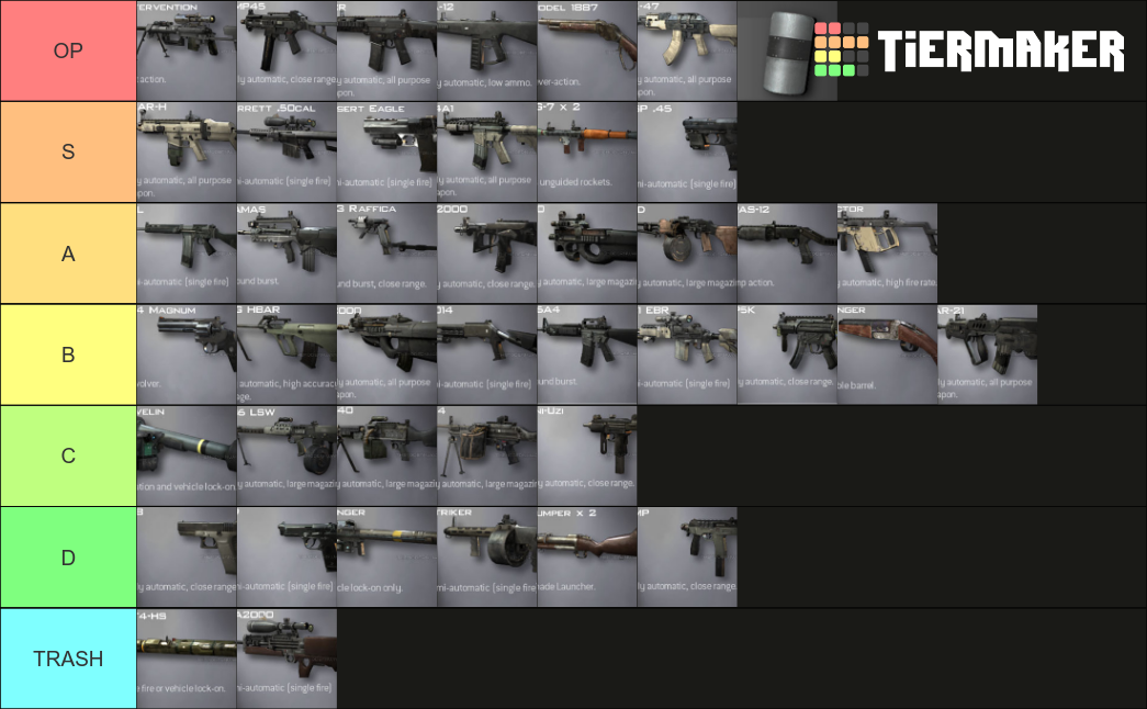 MW2 Weapons Tier List Rankings) TierMaker