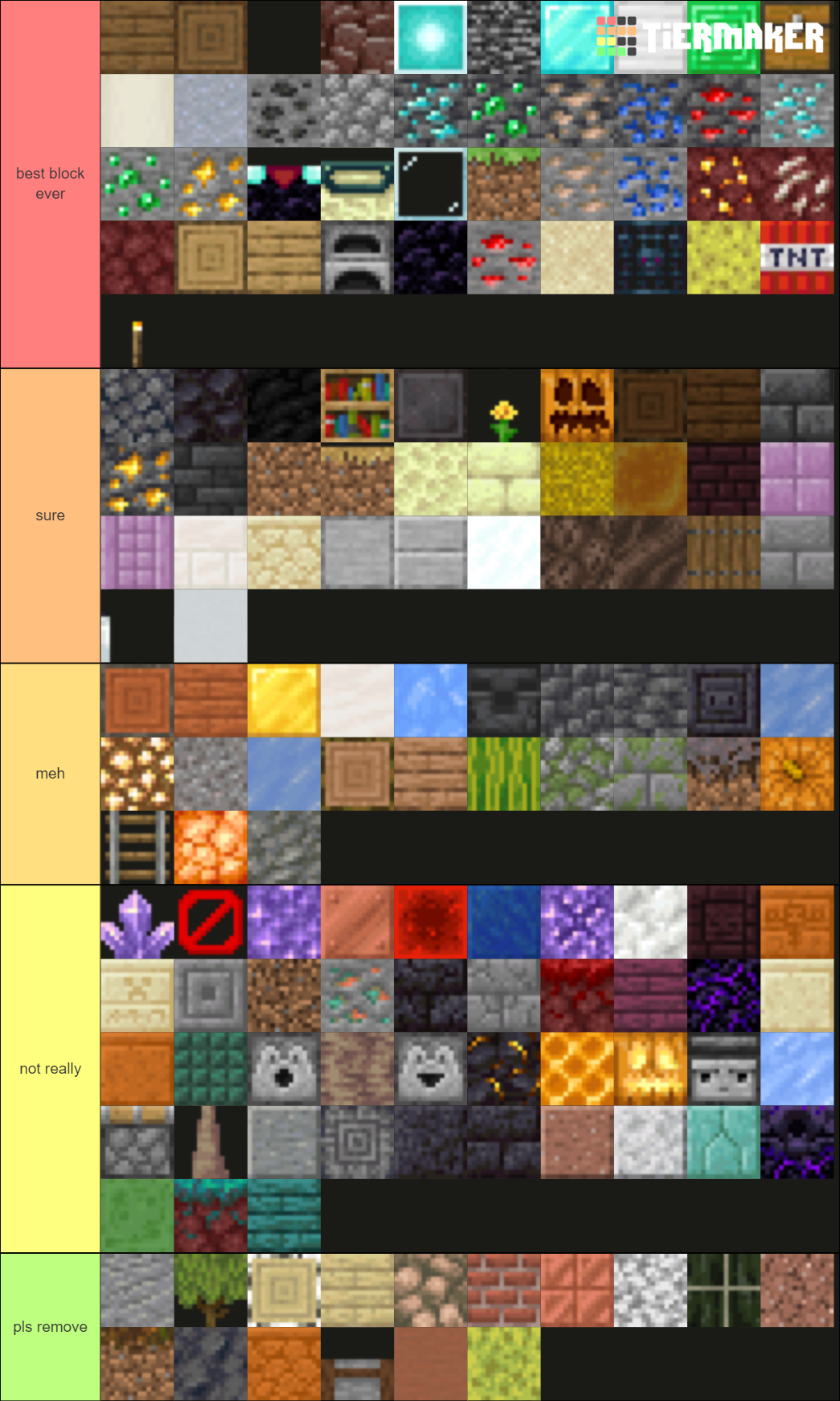 Minecraft Block Ranking Tier List Community Rankings Tiermaker Minecraft Block Ranking Tier List Community Rankings Tiermaker