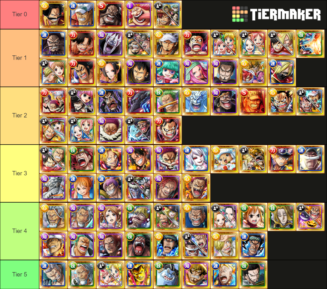 OPTC Legend (September 2021) Tier List (Community Rankings) - TierMaker