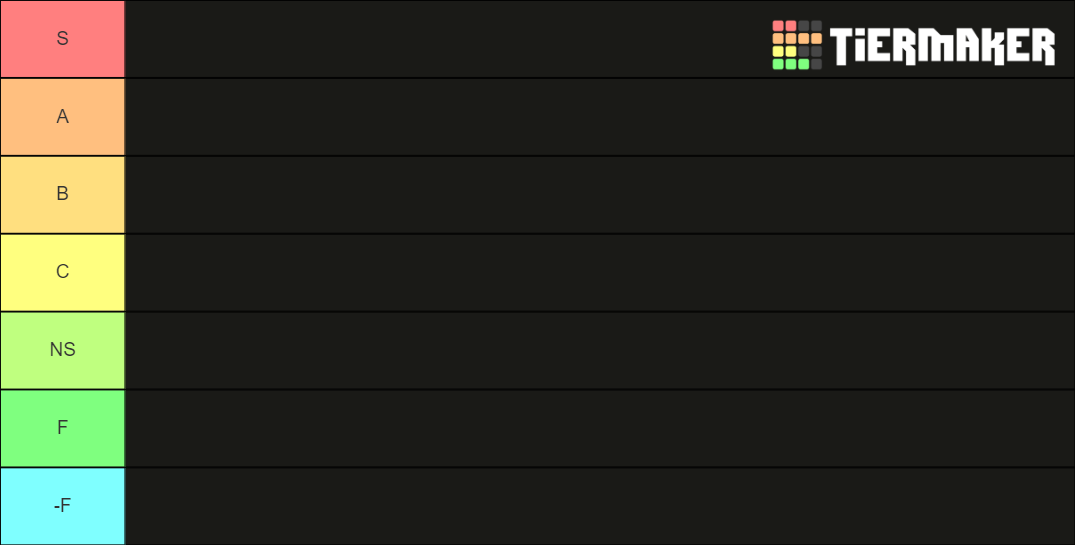 Roblox Tier List (Community Rankings) - TierMaker