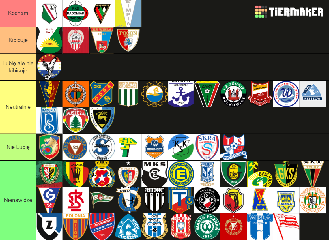 Polskie Kluby Tier List (Community Rankings) - TierMaker