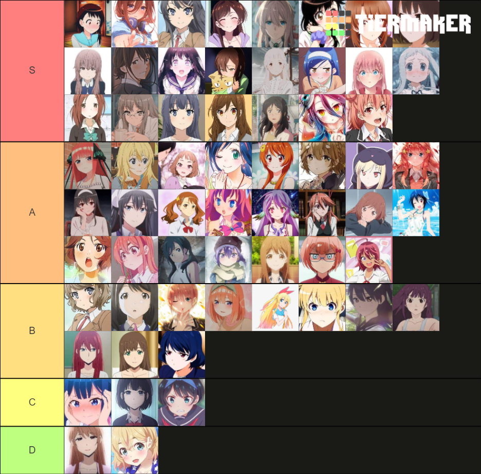 Personal Anime Waifus Tier List (Community Rankings) - TierMaker