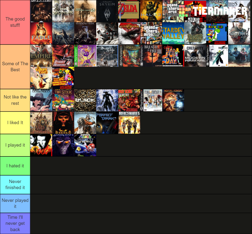 Best of The Best! Tier List (Community Rankings) - TierMaker