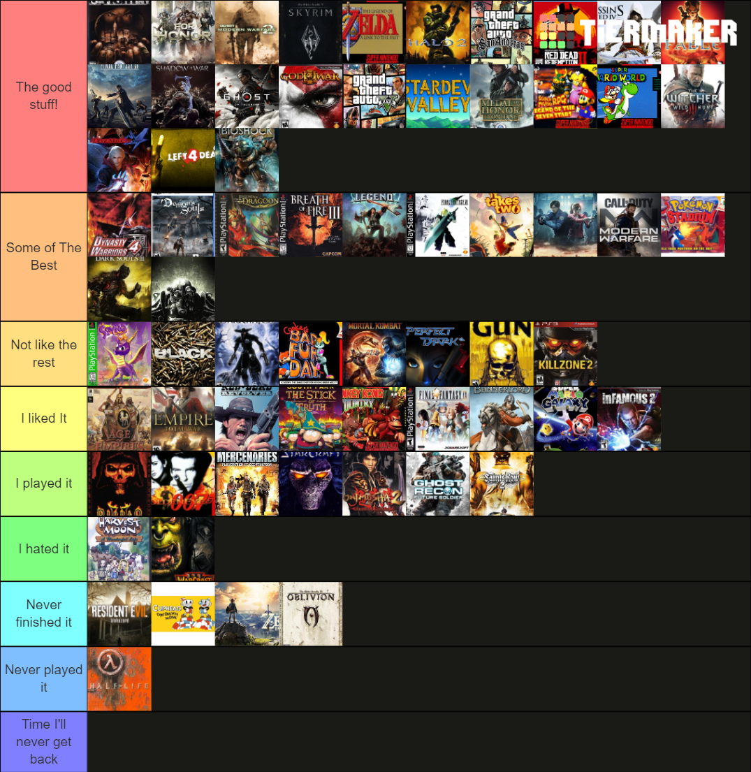 Best Of The Best! Tier List (community Rankings) - Tiermaker