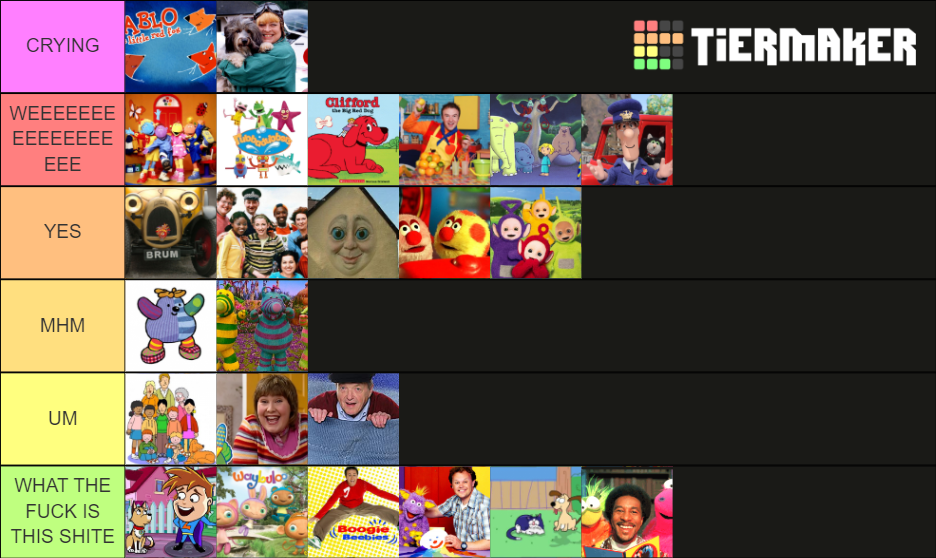 2000s CBeebies Shows Tier List Community Rankings TierMaker