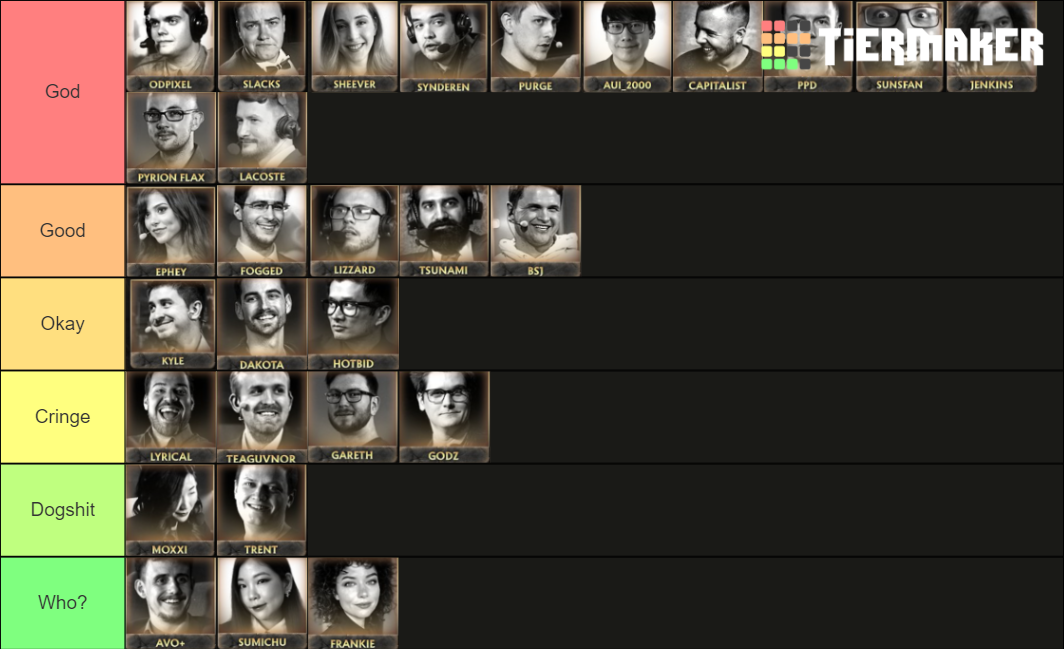 Dota 2 TI10 English Casters Tier List Rankings) TierMaker