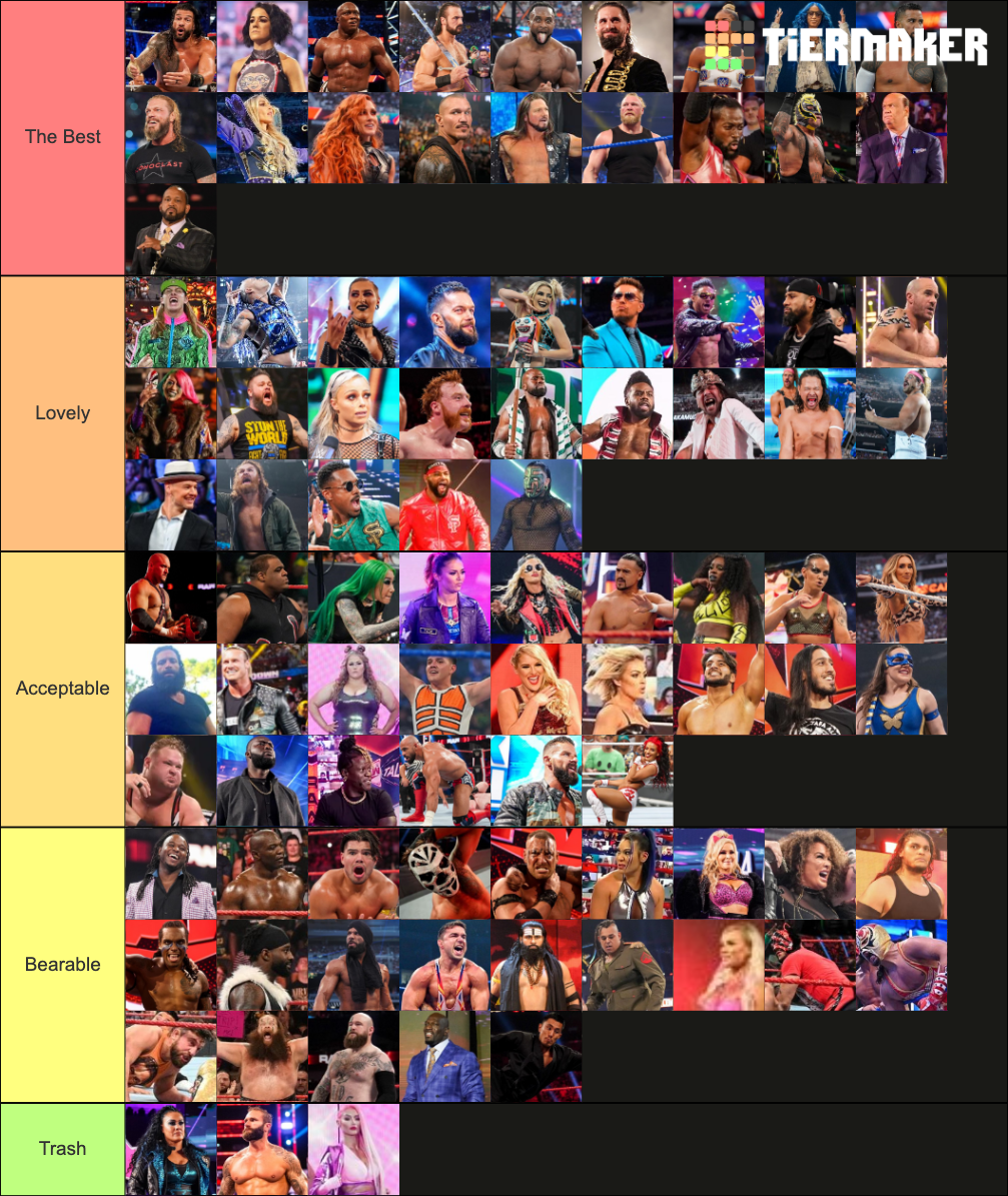 Current WWE Roster Tier List Rankings) TierMaker