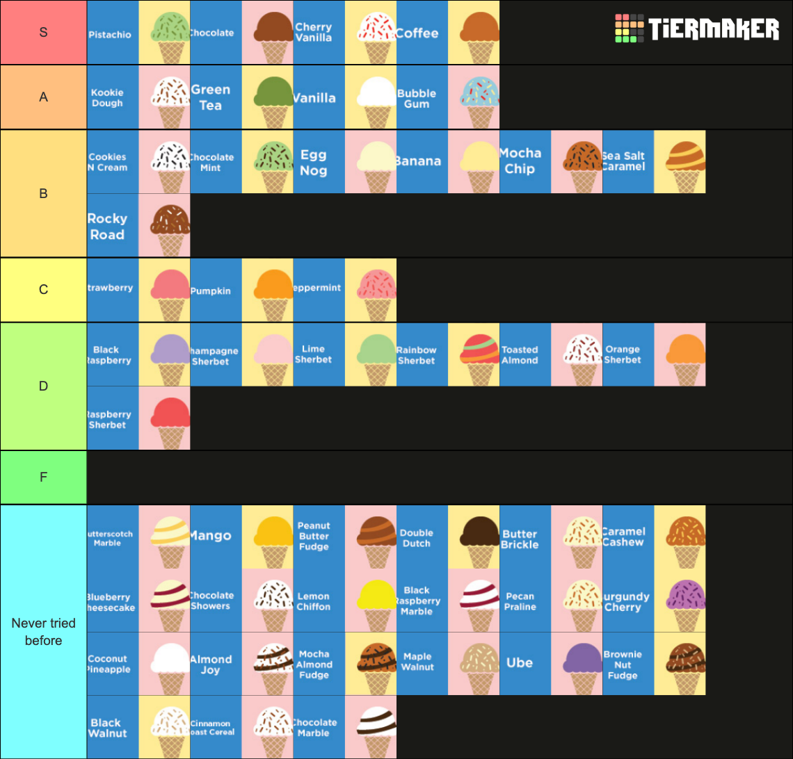 Loard's Ice Cream Flavors Tier List Rankings) TierMaker