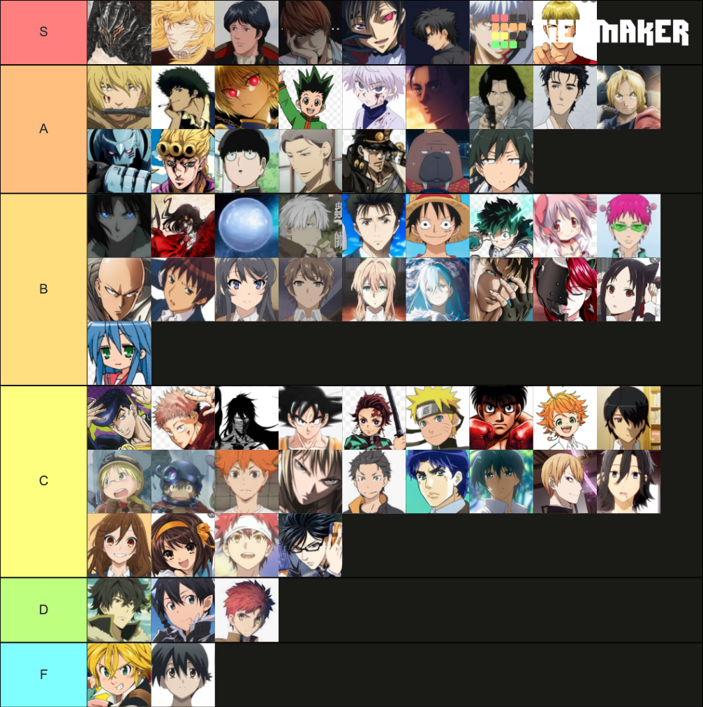 Anime Protagonist Tier List (Community Rankings) - TierMaker