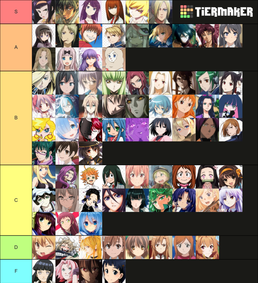 Best Female Anime Character Tier List (Community Rankings)   TierMaker