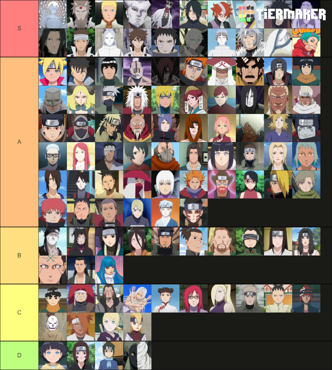 Naruto / Naruto Shippuden / Boruto Characters Ranking Tier List ...