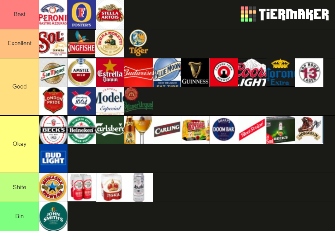 Beer Tier List (Community Rankings) - TierMaker