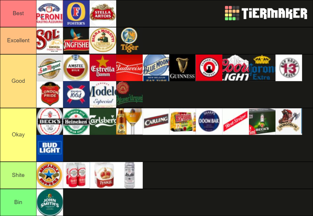 Beer Tier List Community Rankings TierMaker