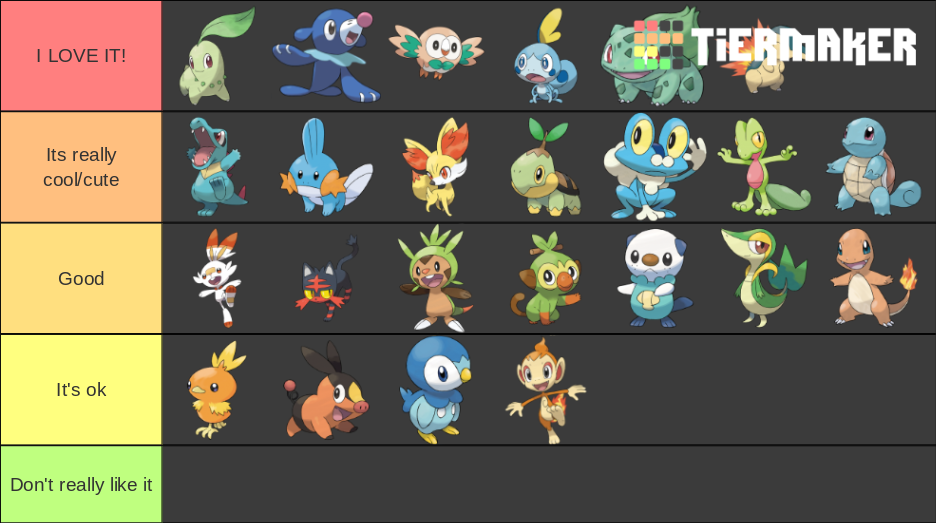 Pokemon Starters! Tier List Rankings) TierMaker