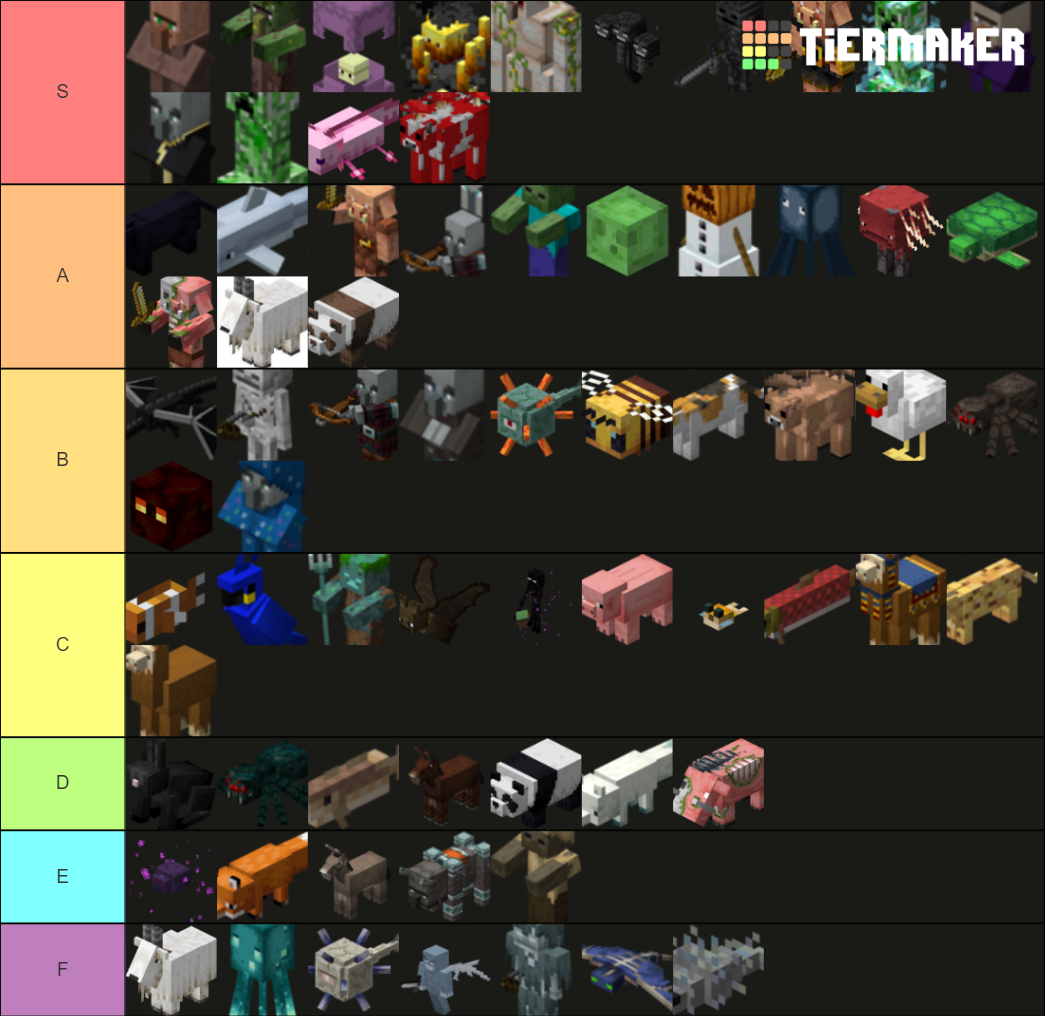 Minecraft Mobs Tier List (Community Rankings) - TierMaker