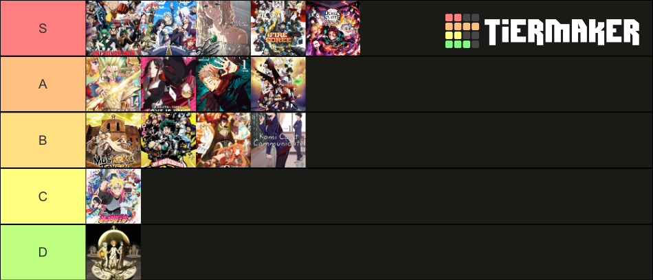 New gen anime Tier List (Community Rankings) - TierMaker