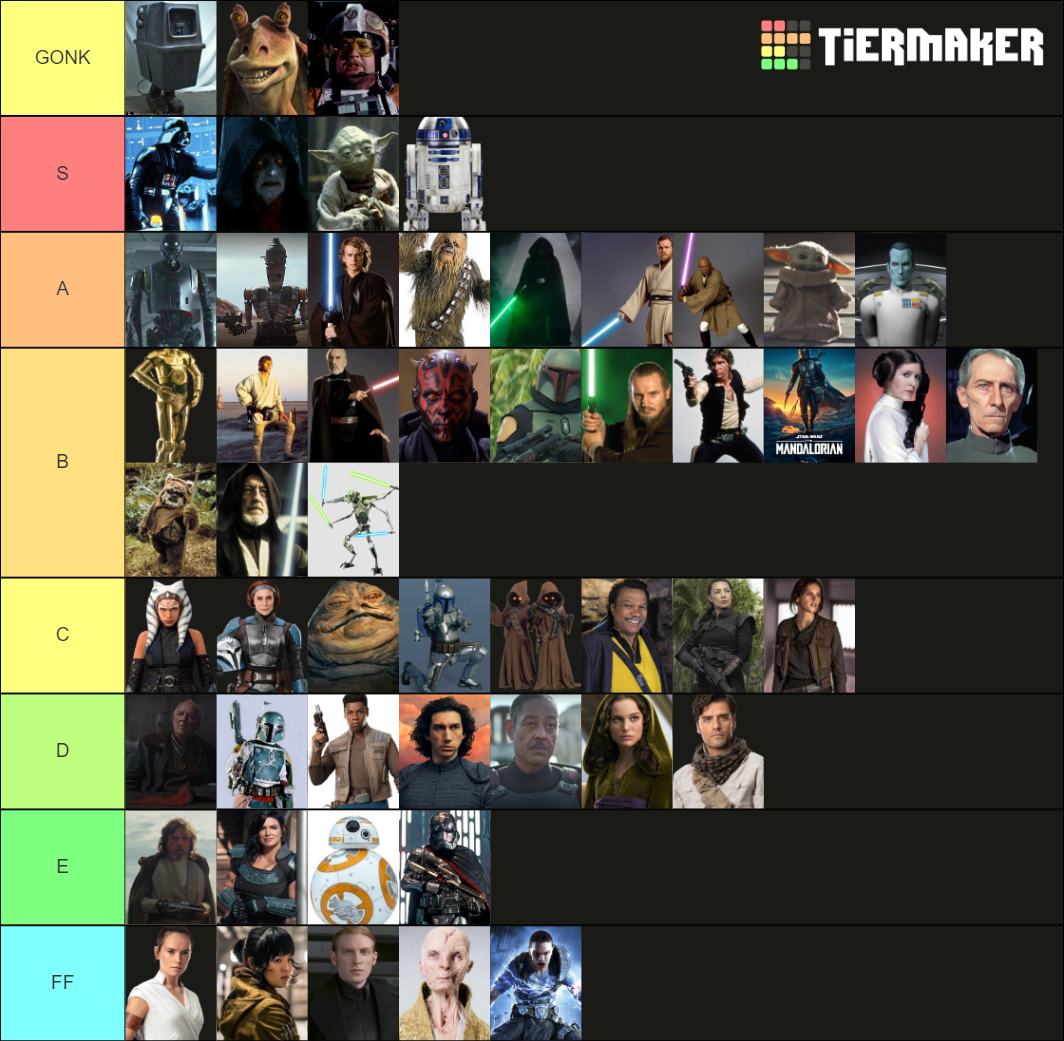 Star Wars Characters Tier List (Community Rankings) - TierMaker