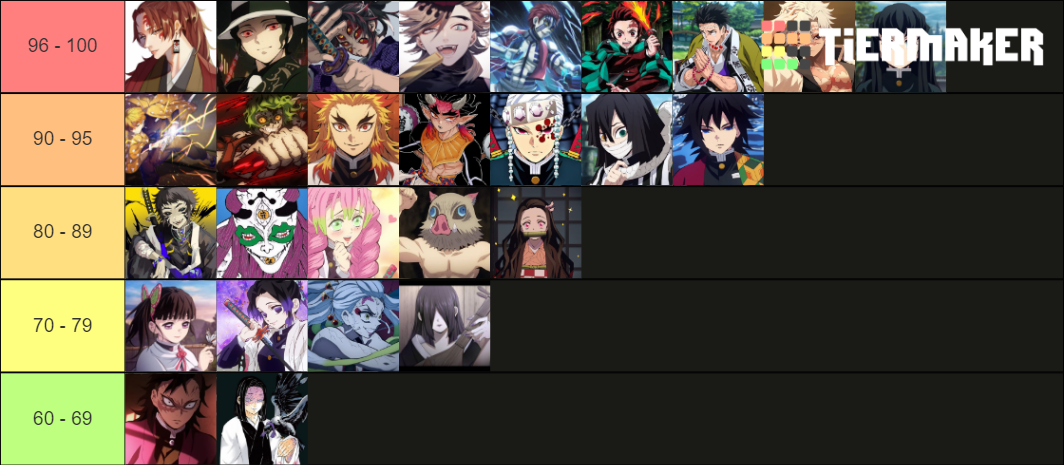 Demon Slayer Ranking Chart