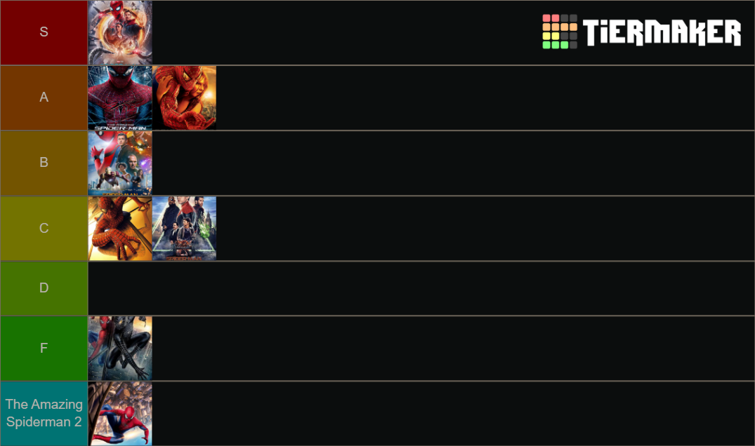 Spider Man Tier List Community Rankings Tiermaker 3348