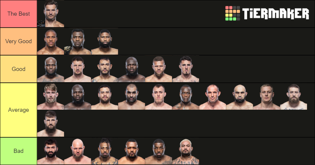 UFC Heavyweight Division Rankings Tier List Rankings