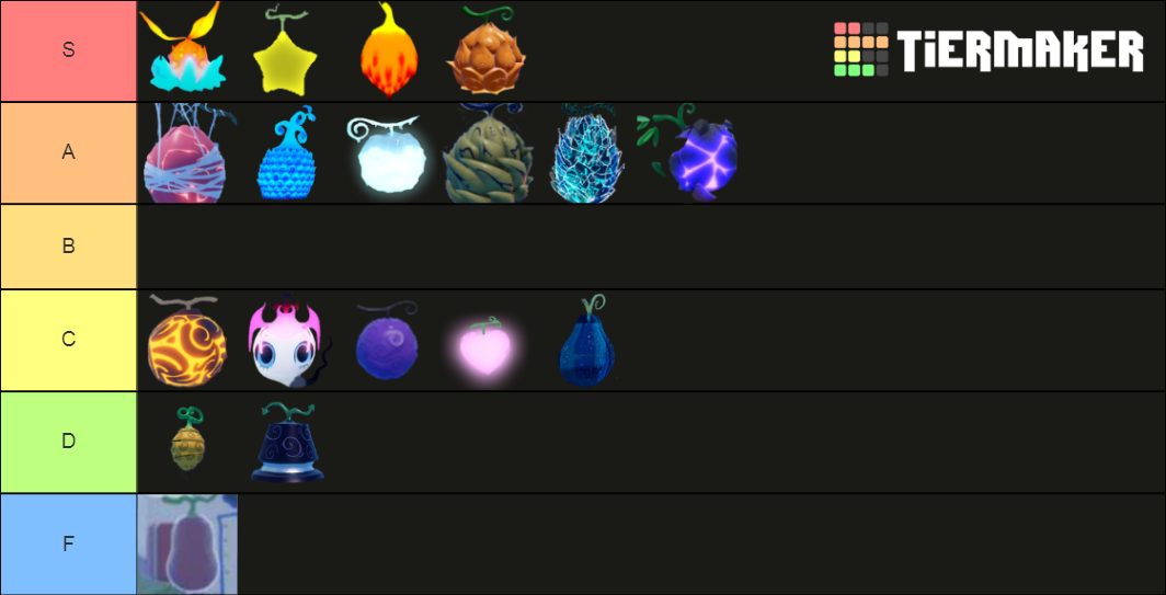 GPO Value Tier List (Community Rankings) - TierMaker