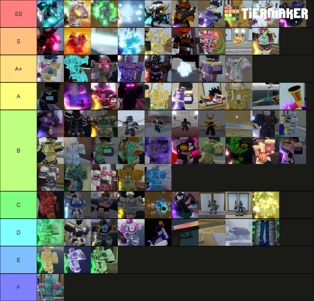 Your Bizzare Adventure Skins/Shinies [YBA][Value and Demand] Tier List ...