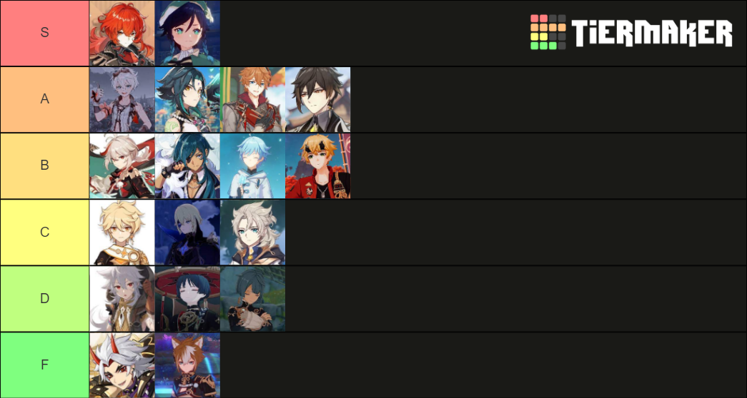 Genshin Impact Shagability Tier List Community Rankings Tiermaker 1287