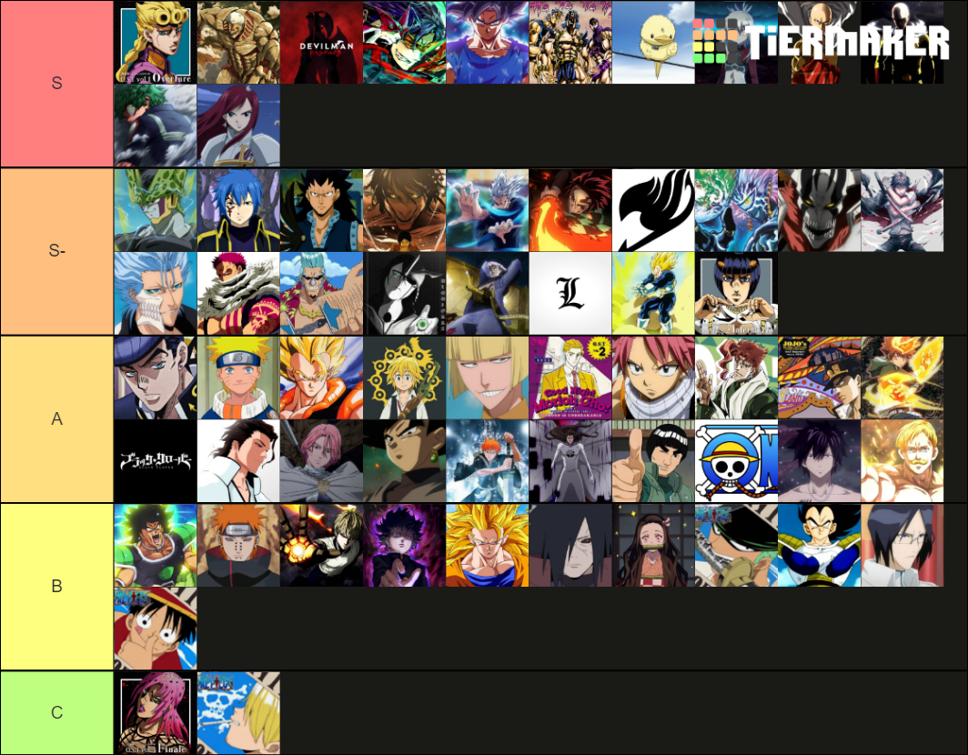 Anime Themes(99+) Tier List (community Rankings) - Tiermaker