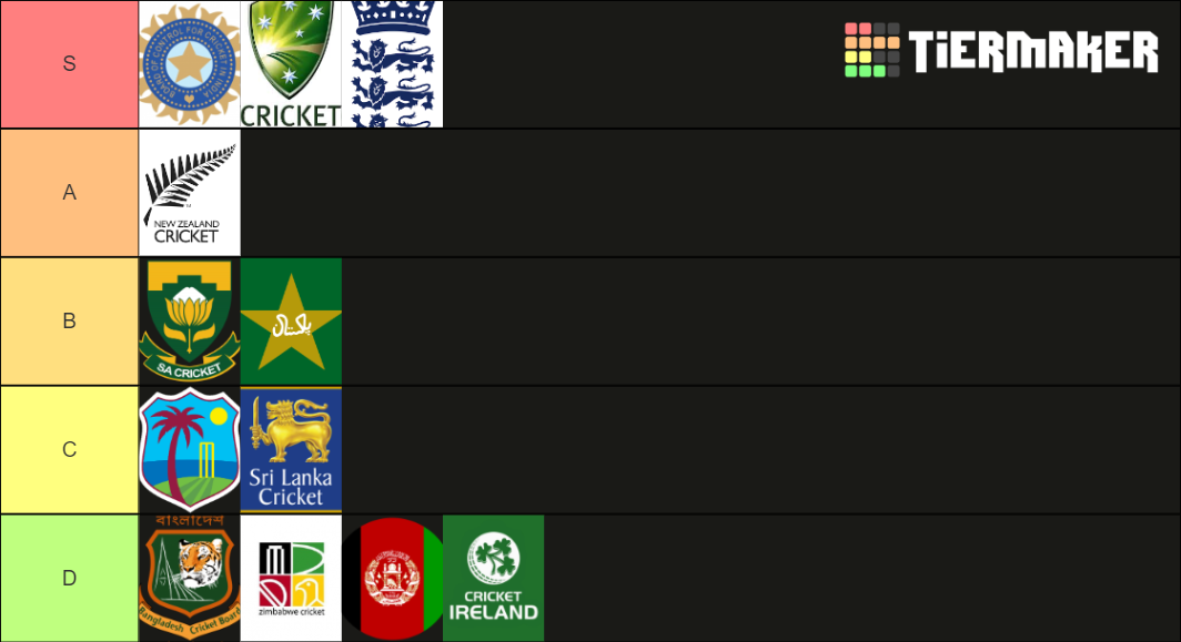 Cricket Teams Tier List Rankings) TierMaker