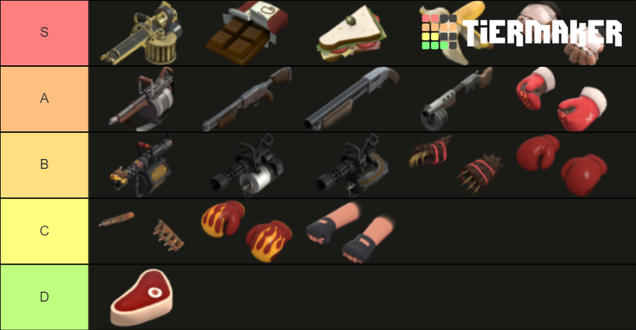 Tf2 Mvm Heavy Weapons Tier List Community Rankings Tiermaker