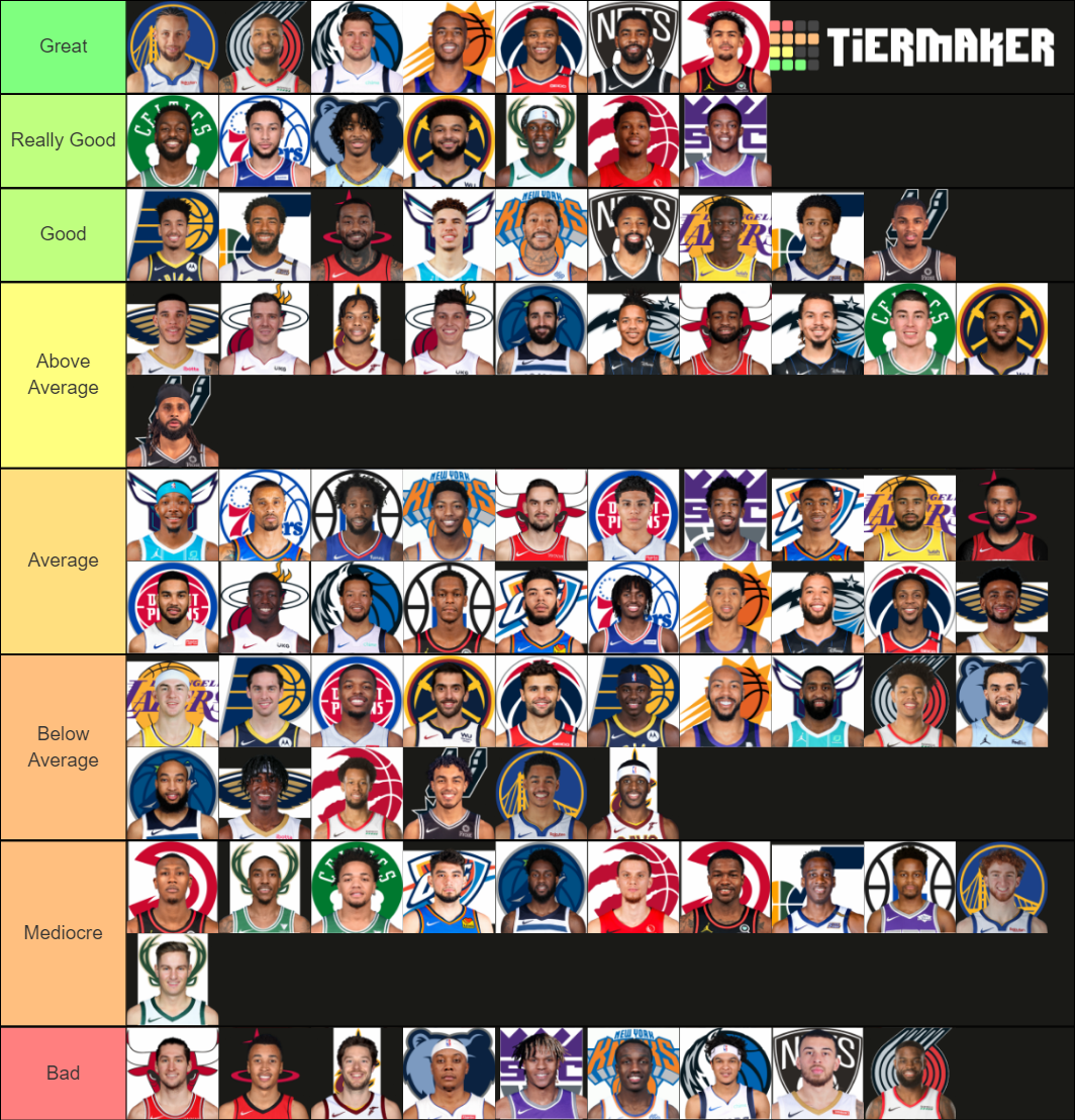 2021 NBA Point Guards Tier List (Community Rankings) - TierMaker