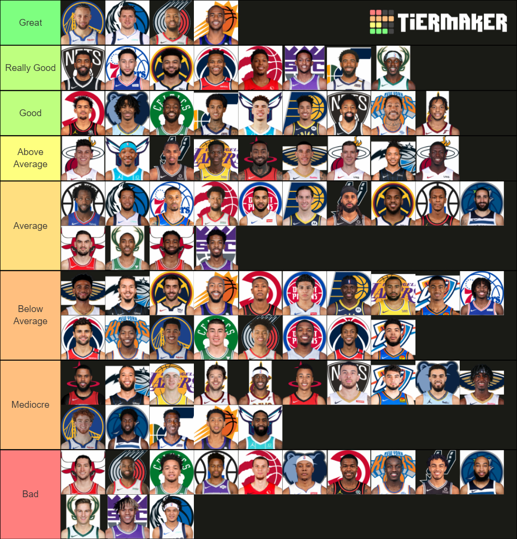 2021 NBA Point Guards Tier List (Community Rankings) - TierMaker