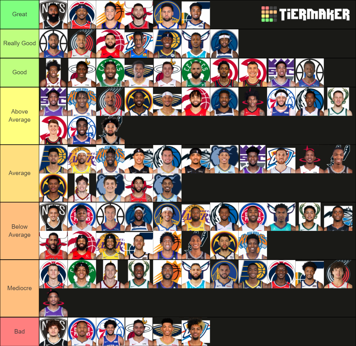 2021 NBA Shooting Guards Tier List Rankings) TierMaker